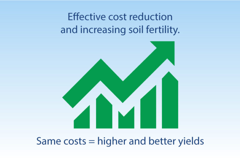 Benefits of the bacterial products application in respect to the overall economy in primary production