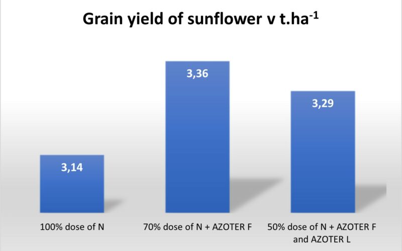 Graph sunflower SPU Graph sunflower SPU