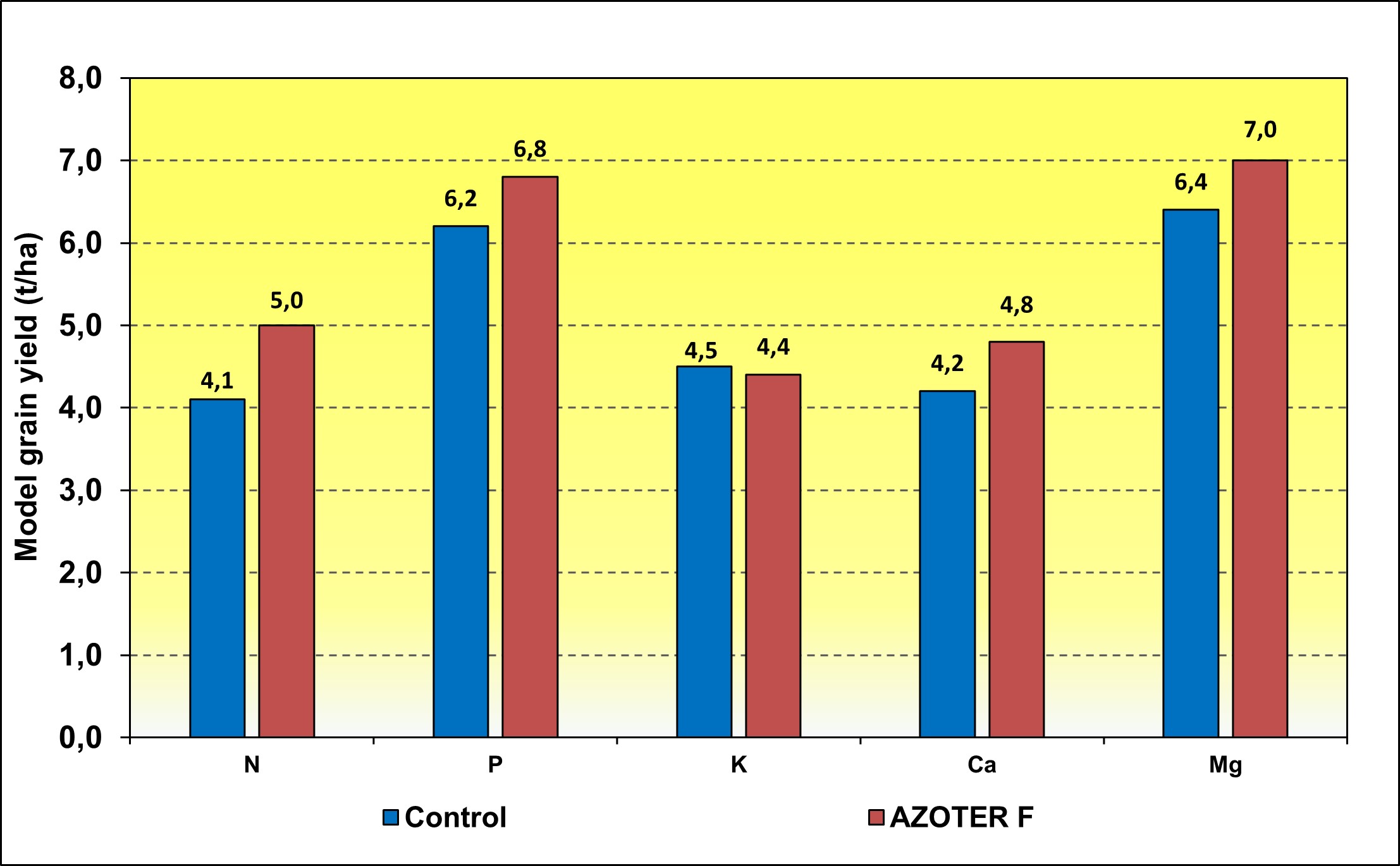 Graph 4_winter wheat 2023 Graph 4 winter wheat 2023