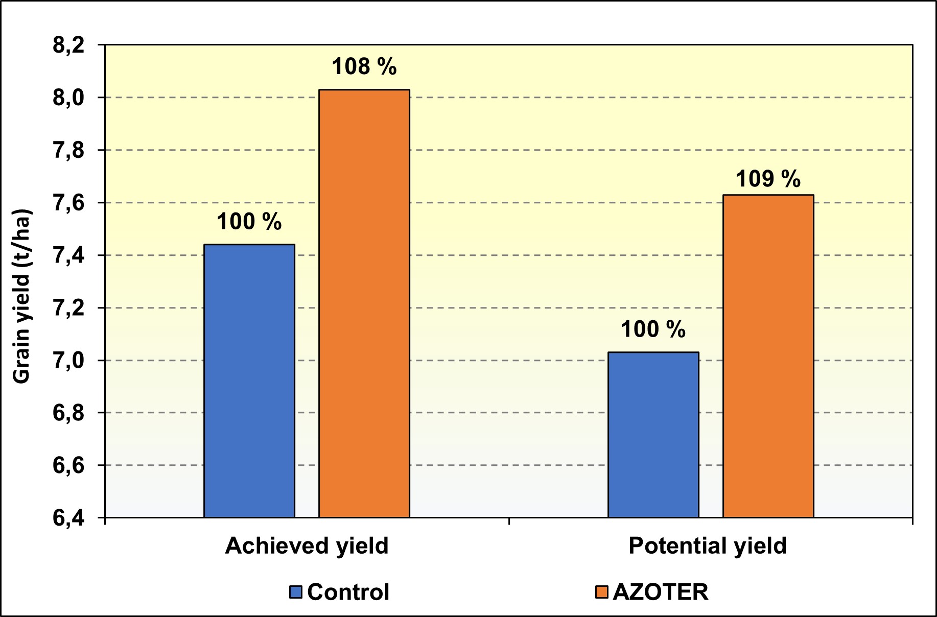 Graph 5_winter wheat 2023 Graph 5 winter wheat 2023