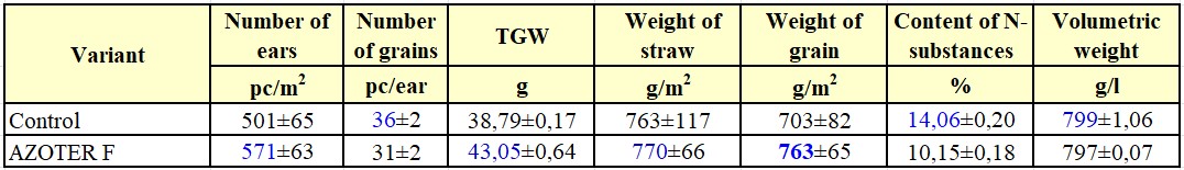 Tab.2 winter wheat 2023 Tab.2 winter wheat 2023