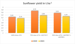 SPU sunflower 23 24